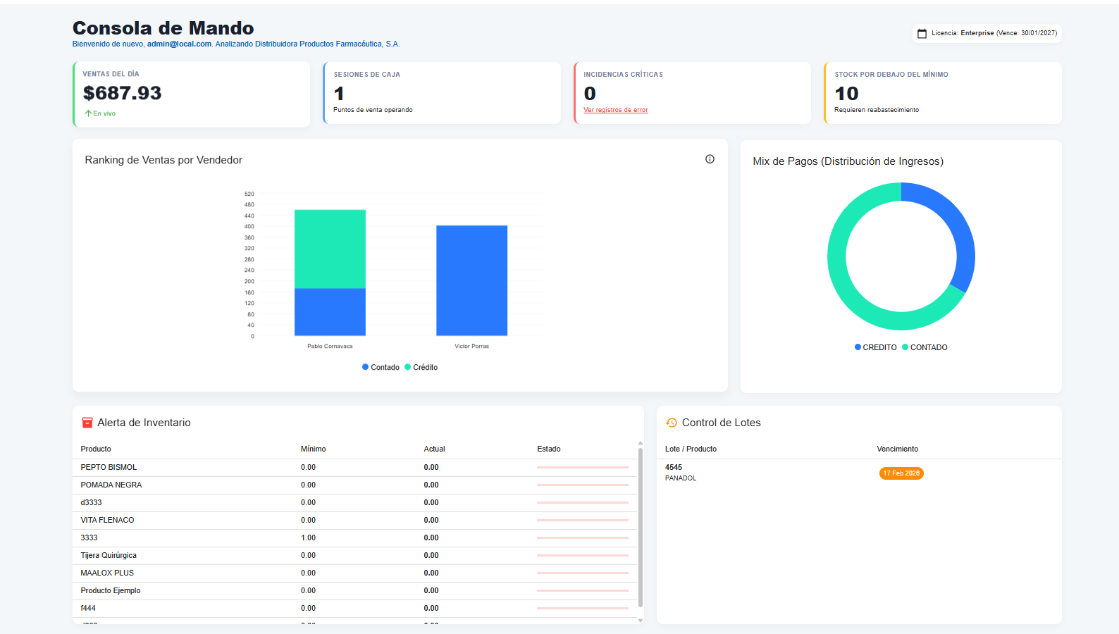 Dashboard Consola de Mando